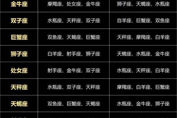 农历3月十二星座运势如何