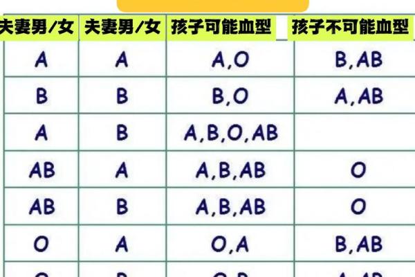 通过血型看职业选择 通过血型看职业选择