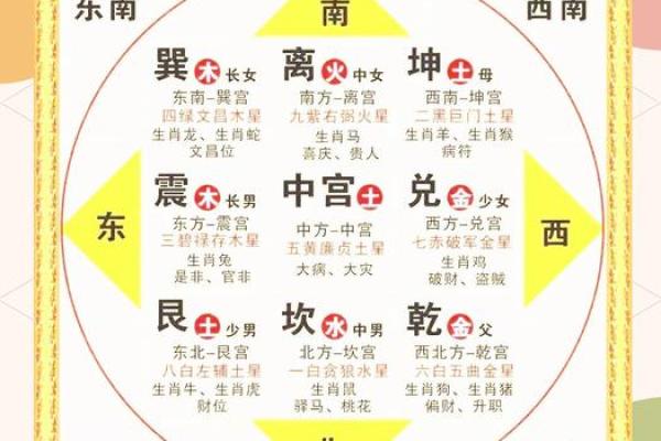 利用风水学理念为家居命名为你的家带来好运 利用风水学理念为家居命名为你的家带来好运
