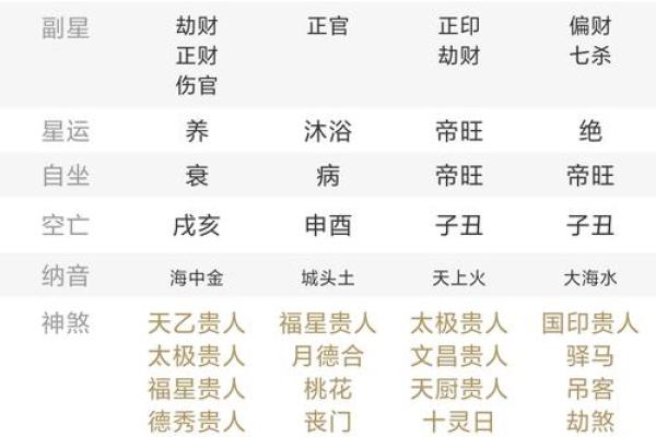 八字命理之辛金命理喜忌 八字命理之辛金命理喜忌