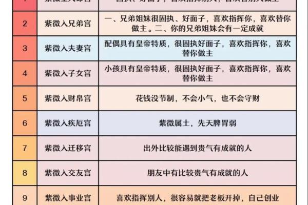 加会紫薇斗数 加会紫薇斗数