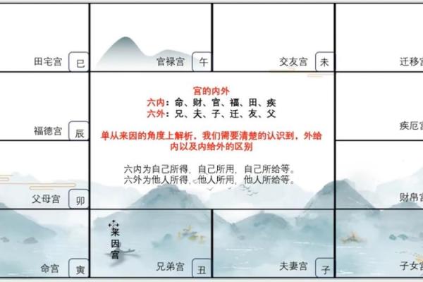 紫微斗数诸星落诸宫之:其它星(为独守时用,当与正星同宫时 紫微斗数诸星落诸宫之:其它星(为独守时用,当与正星同宫时