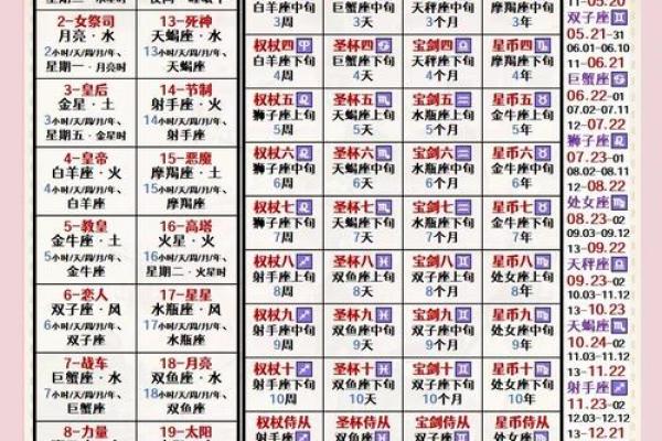 塔罗测试近期三个月事业运势如何