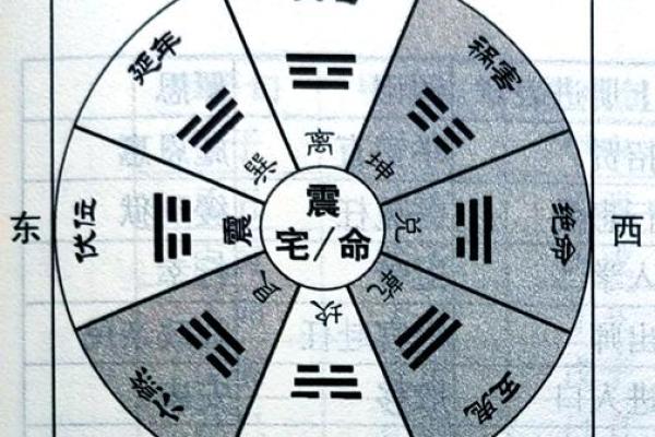 坤命巽宅吉凶方位图