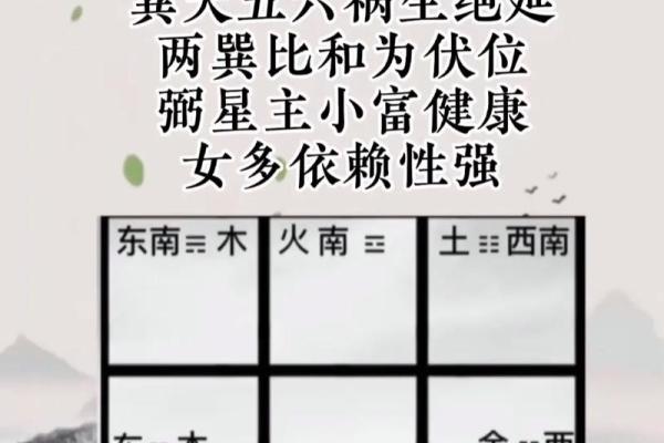坤命巽宅吉凶方位图