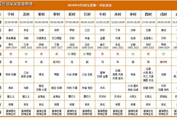 今日财神方位查询 2024年8月5日财神在哪个方位