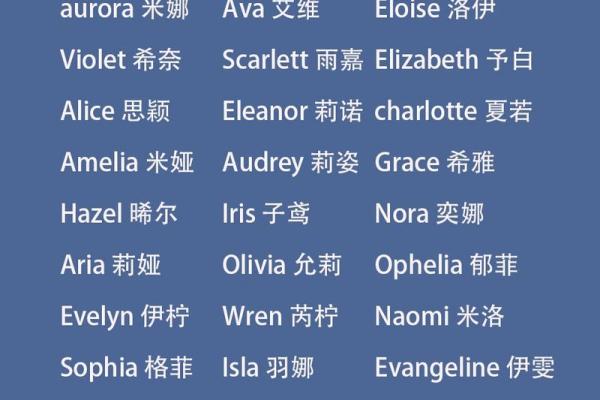 英语女孩qq名字大全