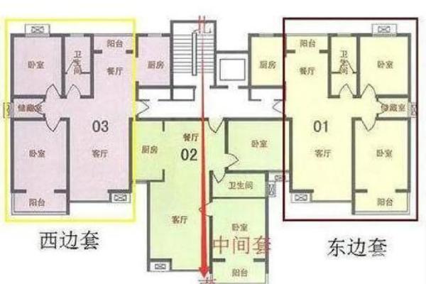 买房选方位挑东户还是西户好?一听内行人分析,我就后悔才发现 买房选方位挑东户还是西户好?一听内行人分析,我就后悔才发现