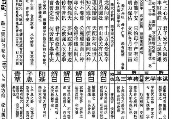 王大仙灵签第十三签解签 王大仙灵签第十三签解签