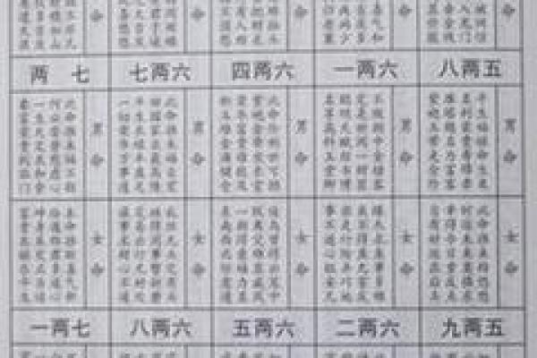 生辰八字算命免费测试 八字命如何 生辰八字算命免费测试 八字命如何