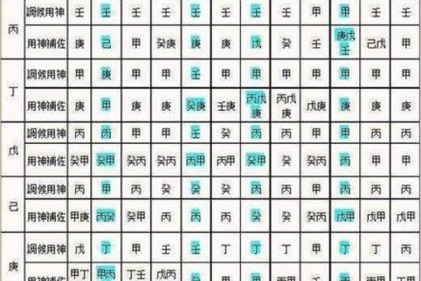 生辰八字算命免费测试 八字命如何 生辰八字算命免费测试 八字命如何