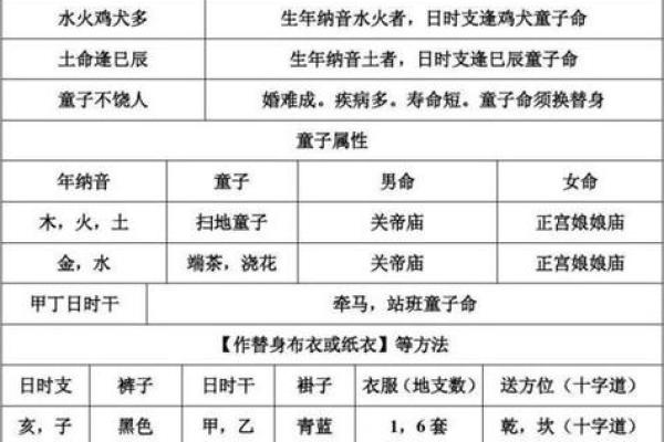 童子命出生日期 , 八字里的童子命是什么意思 童子命出生日期 , 八字里的童子命是什么意思