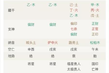 八字七杀格既有袅印又有食神