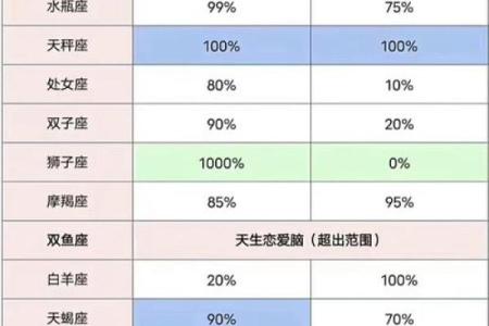 都是套路 看起来单纯实际很有心机的四大星座