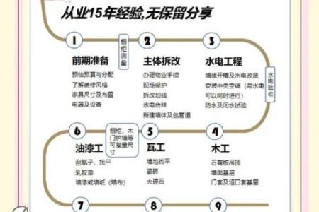 2024龙年农历十月装修房子哪天好 修造房屋的吉日