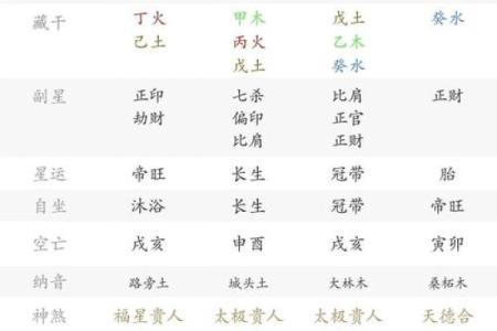 八字七杀坐劫财