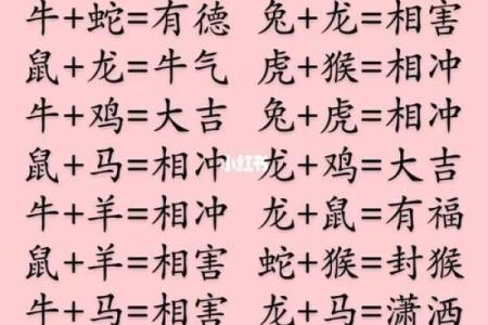 虎女属相配对,哪些生肖最佳?