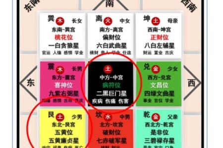 风水方位九宫图怎么看,风水九宫方位图解
