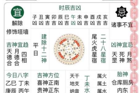 正月十二有什么禁忌事项？2024年正月十二黄历宜忌什么？