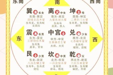利用风水学理念为家居命名为你的家带来好运