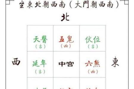 不想近期有倒霉事发生 几点阳宅家居风水布局要注意