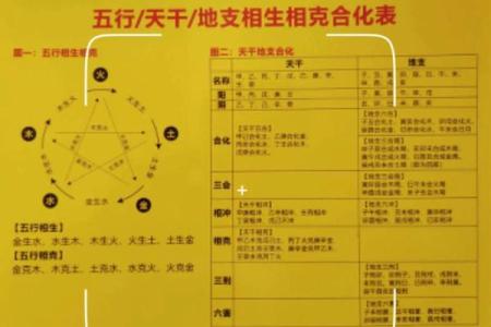 方位与天干、地支的五行属性