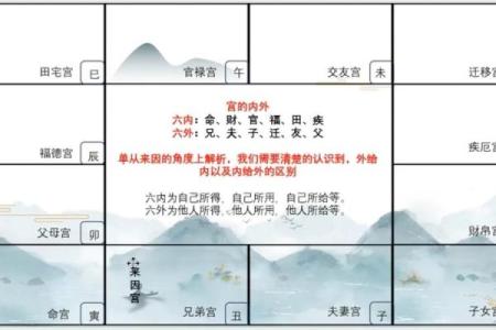 紫微斗数诸星落诸宫之:其它星(为独守时用,当与正星同宫时