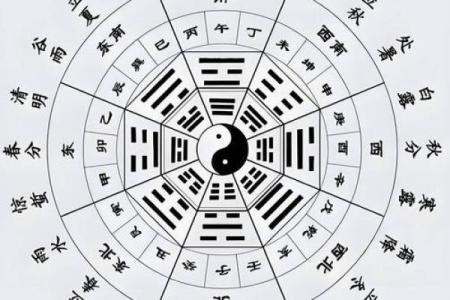 先天风水应用