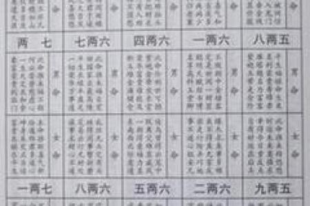 生辰八字算命免费测试 八字命如何