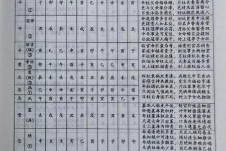 成名的八字
