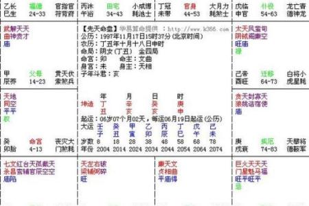 紫微斗数如何流年断事 紫微斗数论流年?