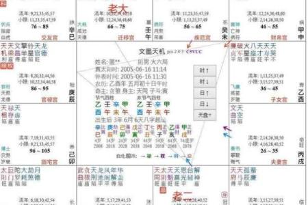 紫微斗数诸星落诸宫之:天机星田宅宫详解