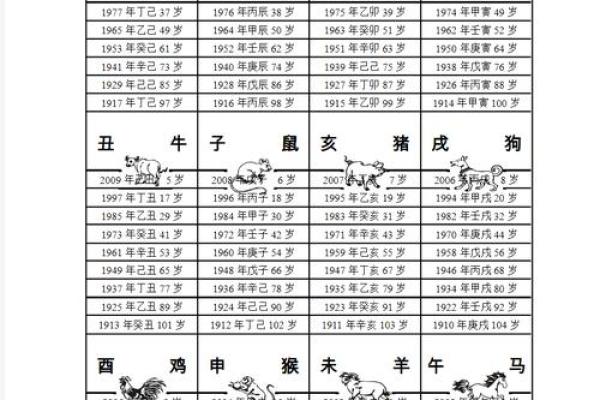 1982年属什么生肖多大年龄 1982年属什么生肖配对 1982年属什么生肖多大年龄 1982年属什么生肖配对