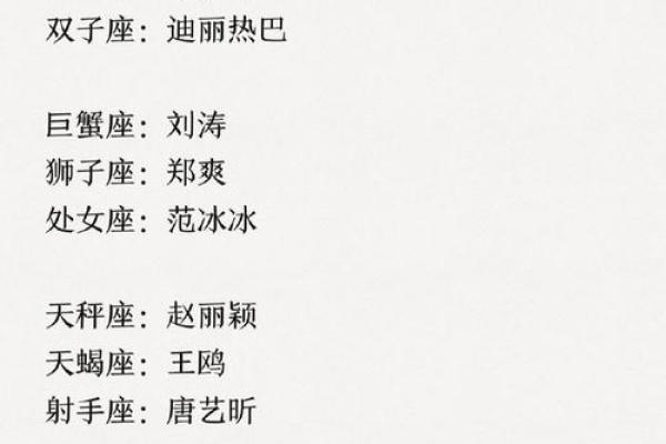 十二星座最适合和男明星结婚吗 十二星座最适合和男明星结婚吗