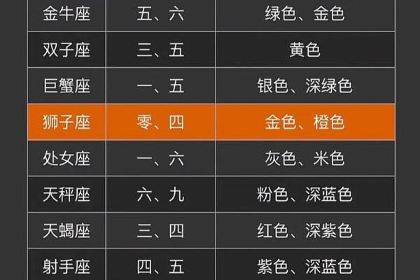 可以预测星座的基因吗 可以预测星座的基因吗