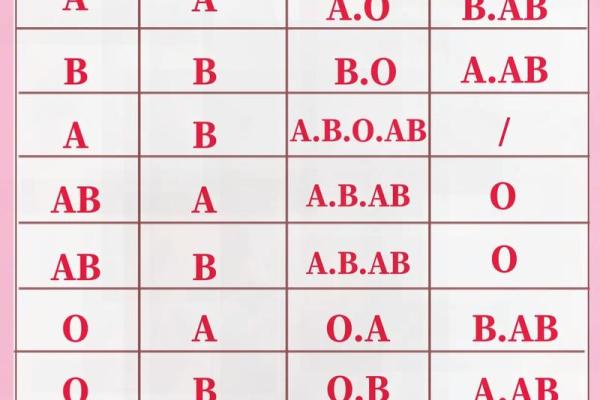 ab血型好不好 ab血型好不好