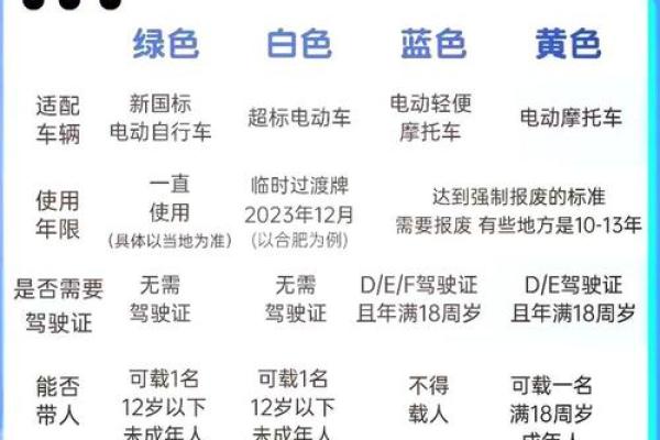 电动汽车牌照号吉凶测试 电动汽车牌照号吉凶测试