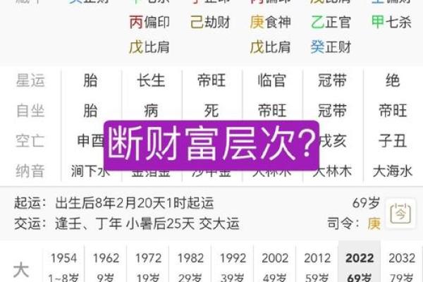 八字命里没财是什么意思 八字命里没财是什么意思