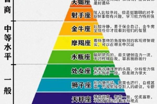 你和小学生对星座的看法一样吗 你和小学生对星座的看法一样吗