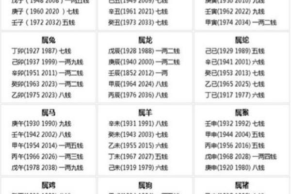 真太阳时称骨算命准 真太阳时称骨算命准