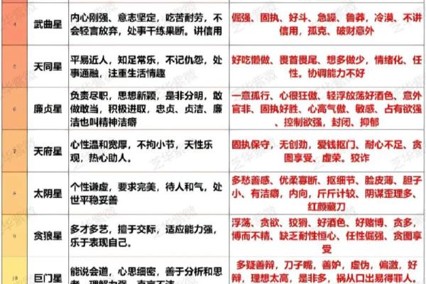 紫薇斗数紫薇命数准吗 紫薇斗数紫薇命数准吗