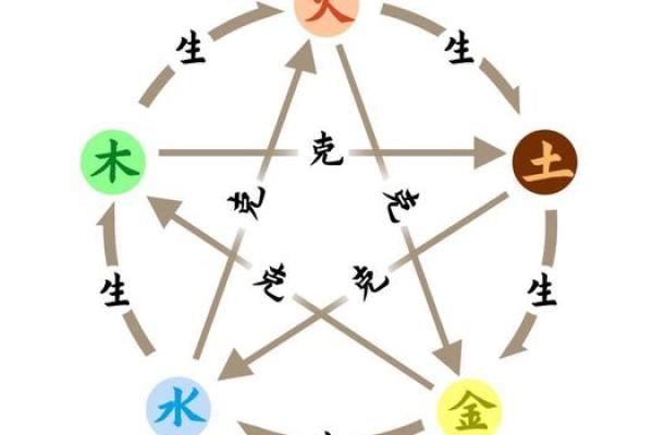 八字中缺火 八字中缺火