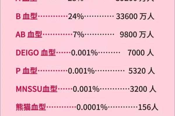 四种血型男的“性”情榜 四种血型男的“性”情榜