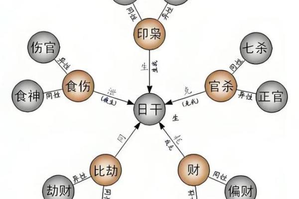 八字命理十神挺身