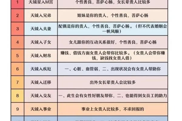 紫薇斗数案例解析 紫薇斗数案例解析