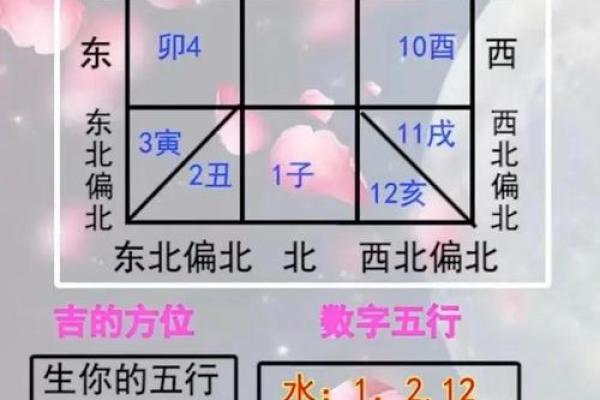 风水影响我们的身体健康情况 风水影响我们的身体健康情况