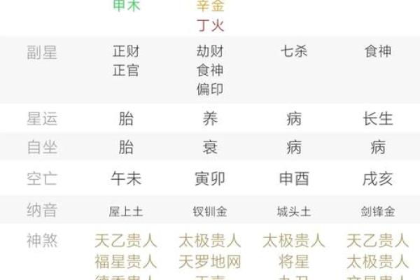 八字日元正偏财口诀是什么 八字日元正偏财口诀是什么