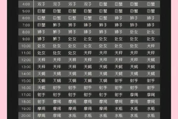 上升星座就是指月亮星座吗 上升星座就是指月亮星座吗