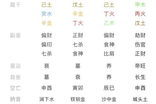 四柱八字表格大全,详解八字排盘,为你揭露八字算命的秘密 四柱八字表格大全,详解八字排盘,为你揭露八字算命的秘密