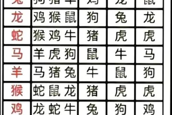 生肖马的姻缘配对,哪些生肖最合适? 生肖马的姻缘配对,哪些生肖最合适?